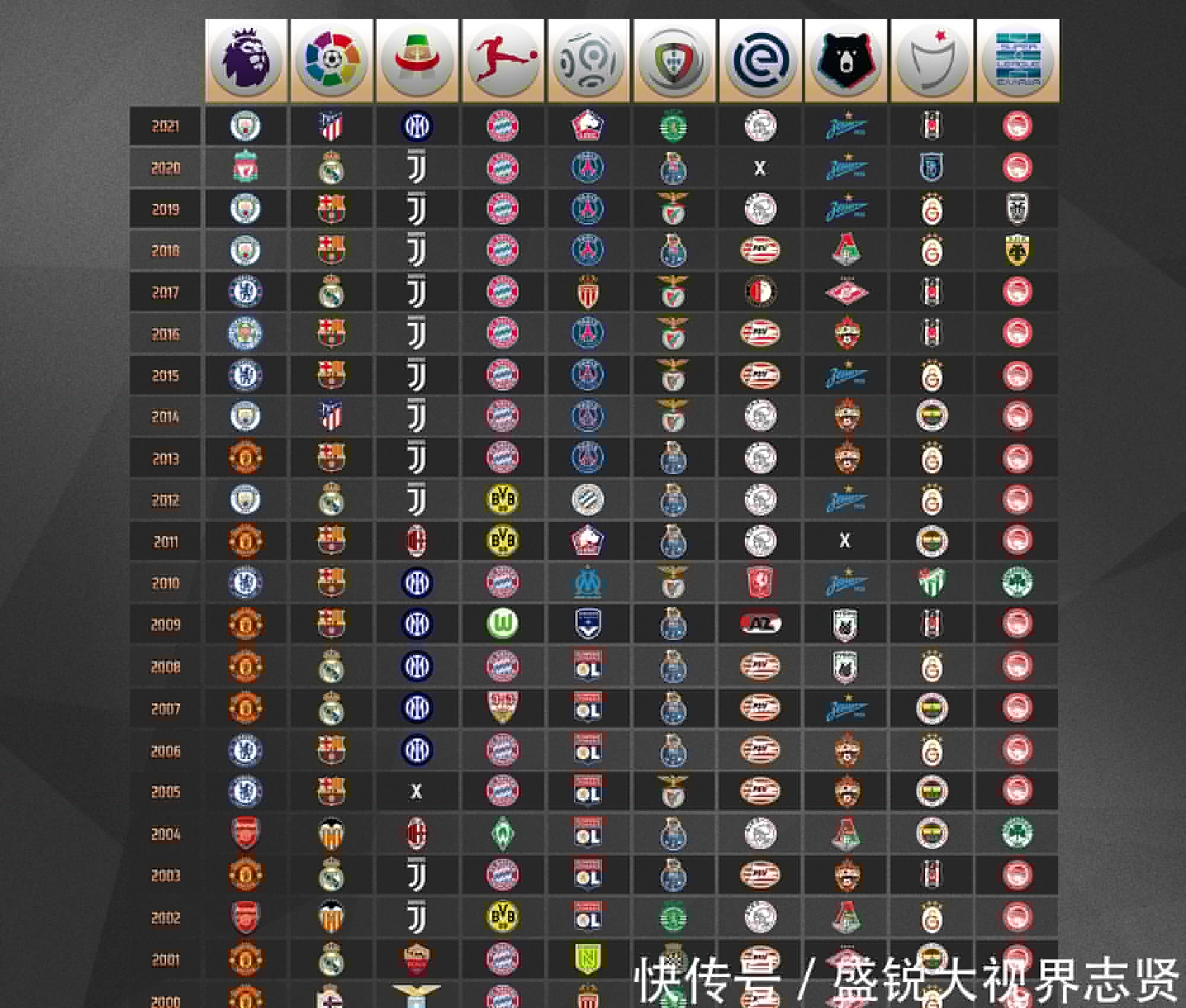 接下来
